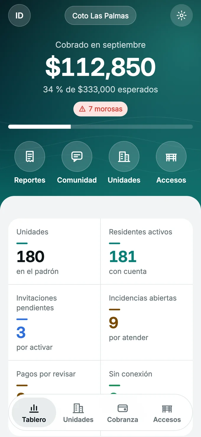Tablero de administración con la cobranza del mes